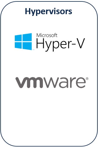 hypervisor的操作系统补丁应用——微软hyperper V、VMware