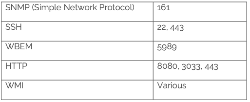 park view hub devices