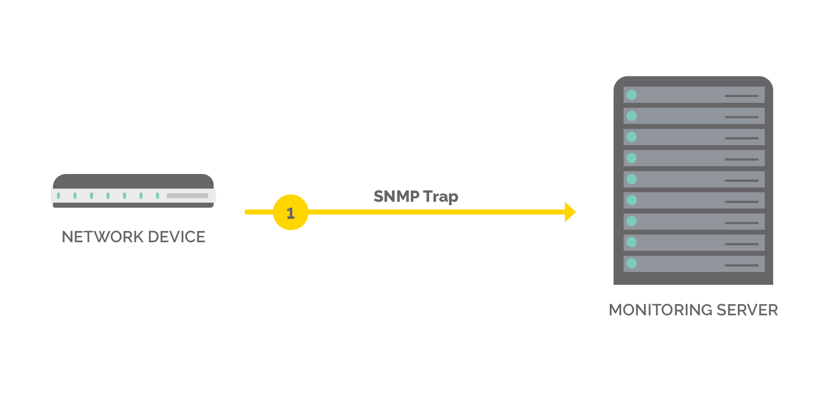 SNMP traps diagram