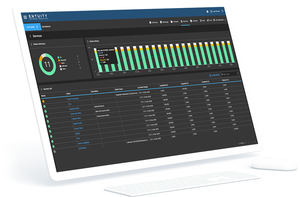 Entuity network management tools dashboard