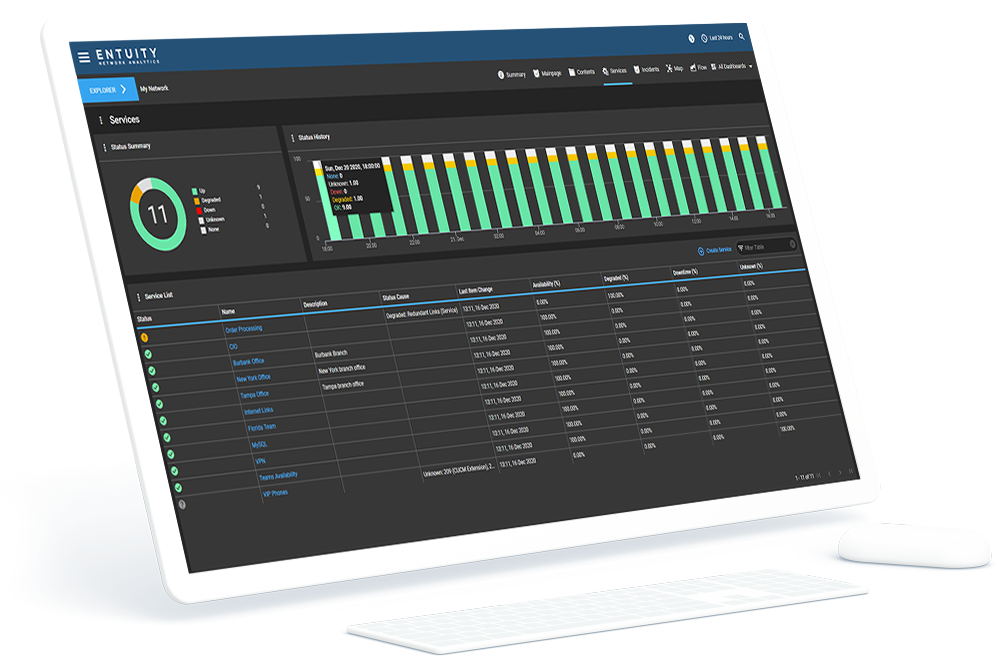 Entuity network management tools dashboard