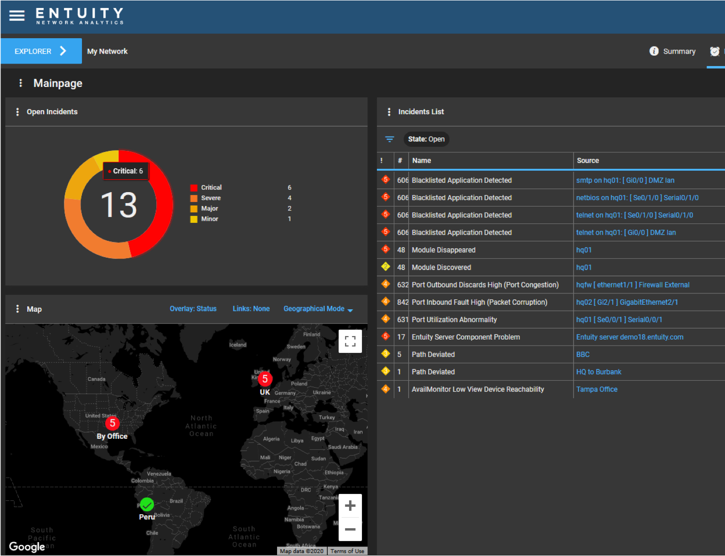 network fault management tools dashboard