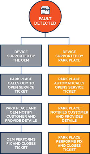 outils de surveillance du matériel des serveurs