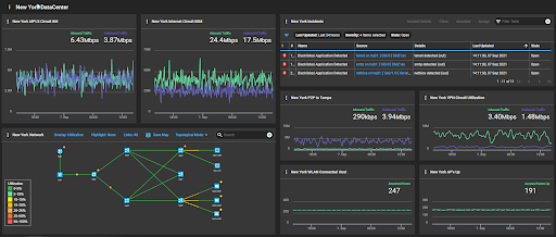 NOC view dashboard for New York data center
