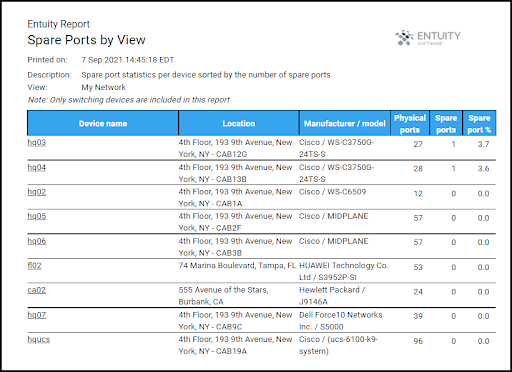 Spare Ports by View report showing all spare switch port capacity