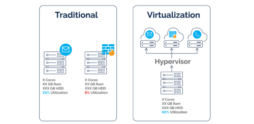 What Is a Hypervisor? – Types, Benefits & How It Works | Park Place
