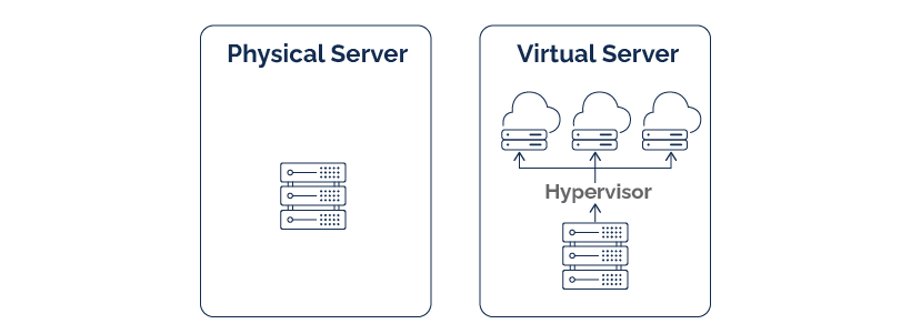 physical server vs. virtual server comparison