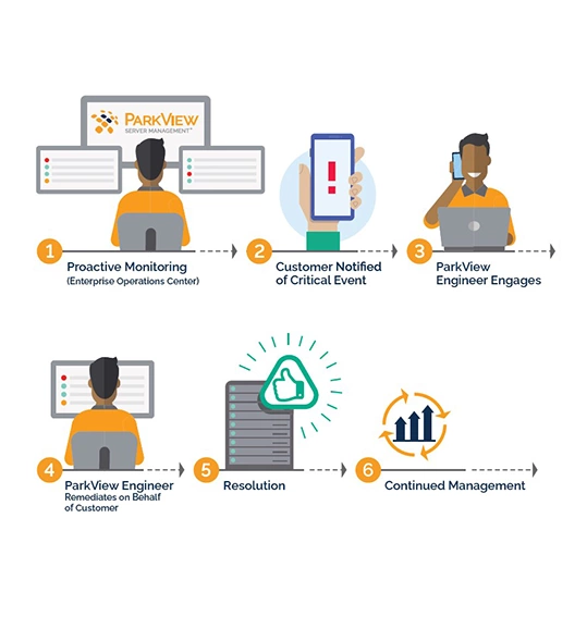 Leitlinien für Patch-Management-as-a-Service