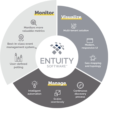 enterprise network analytics software - monitor