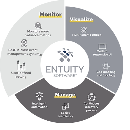 software de análisis de redes empresariales - monitor