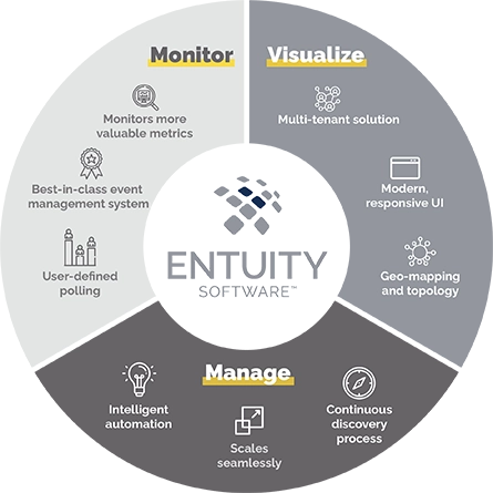 enterprise network performance monitoring software - monitor visualize manage