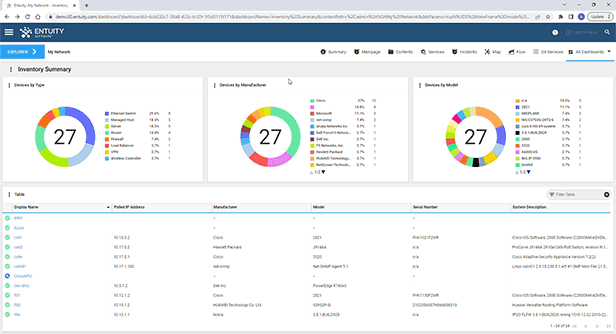 Entuity enterprise network management tool discovery teaser