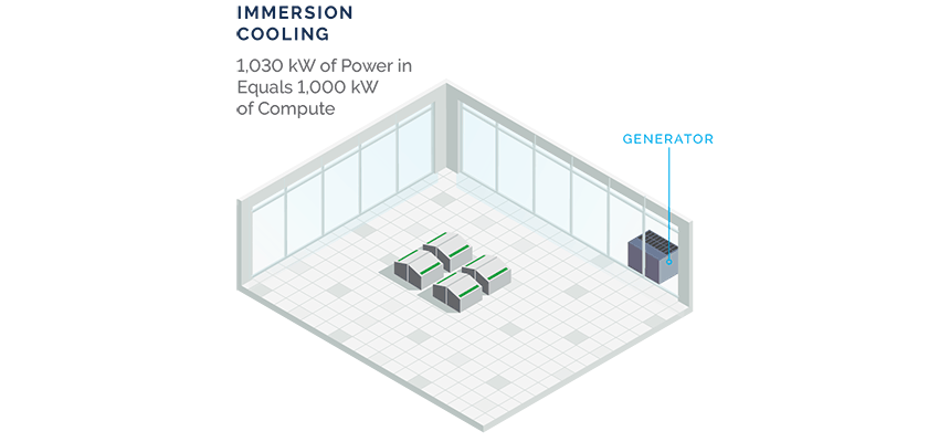 how immersion cooling companies function