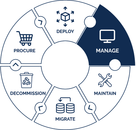 ParkView infrastructure management services lifecycle wheel