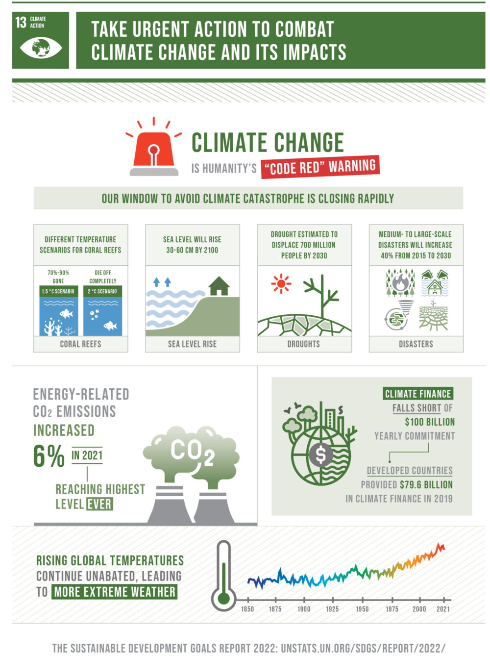 Goal 13 SDG Report Scaled