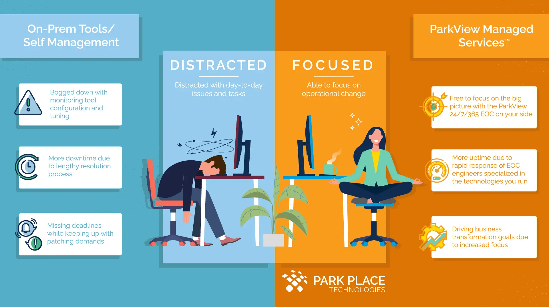 What are challenges of managing IT infrastructure? Many, but MSPs can help