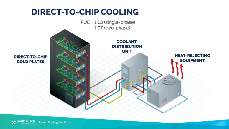 direct to chip cooling diagram