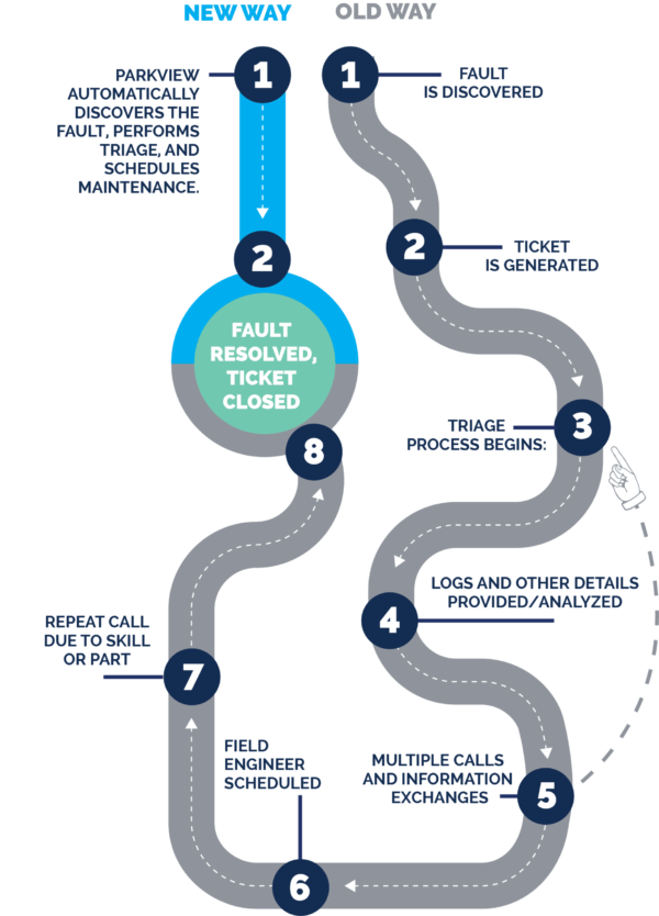 Hardware Monitoring Software