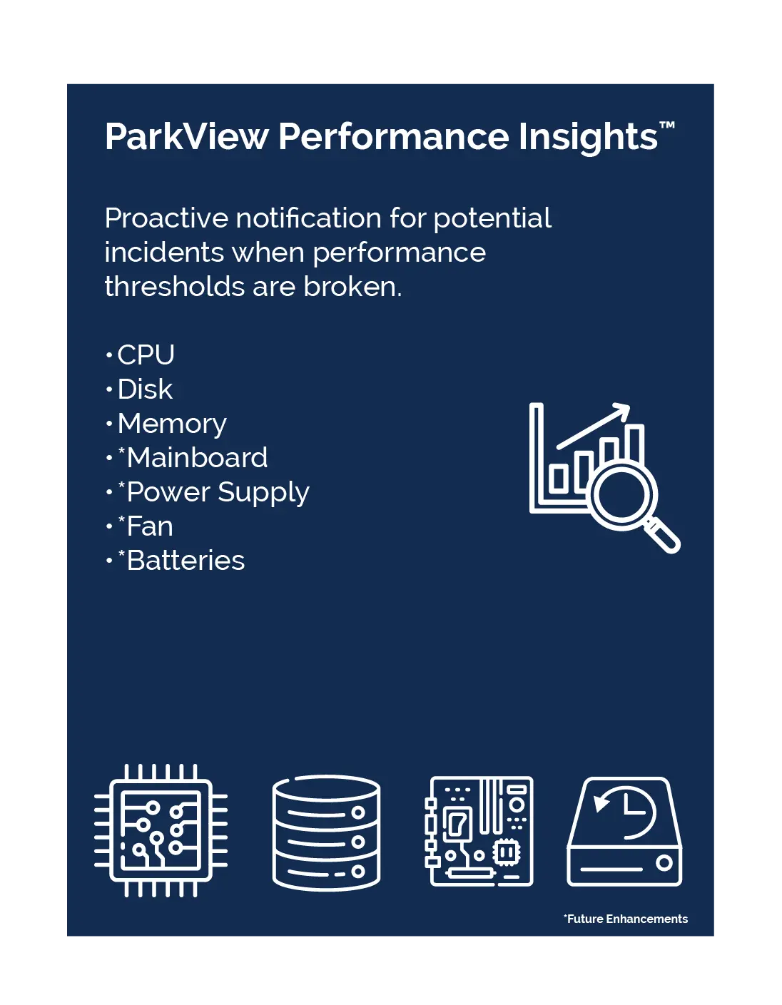Gráfico de supervisión del rendimiento data center 