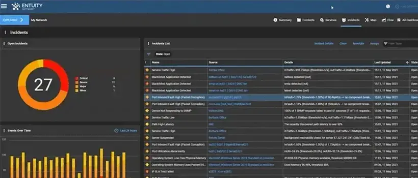 IT infrastructure monitoring dashboard being used to monitor hybrid cloud performance