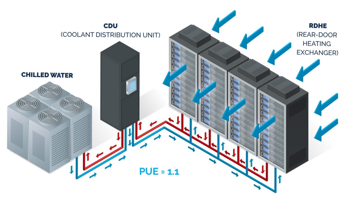 rear door heat exchanger effectiveness and process