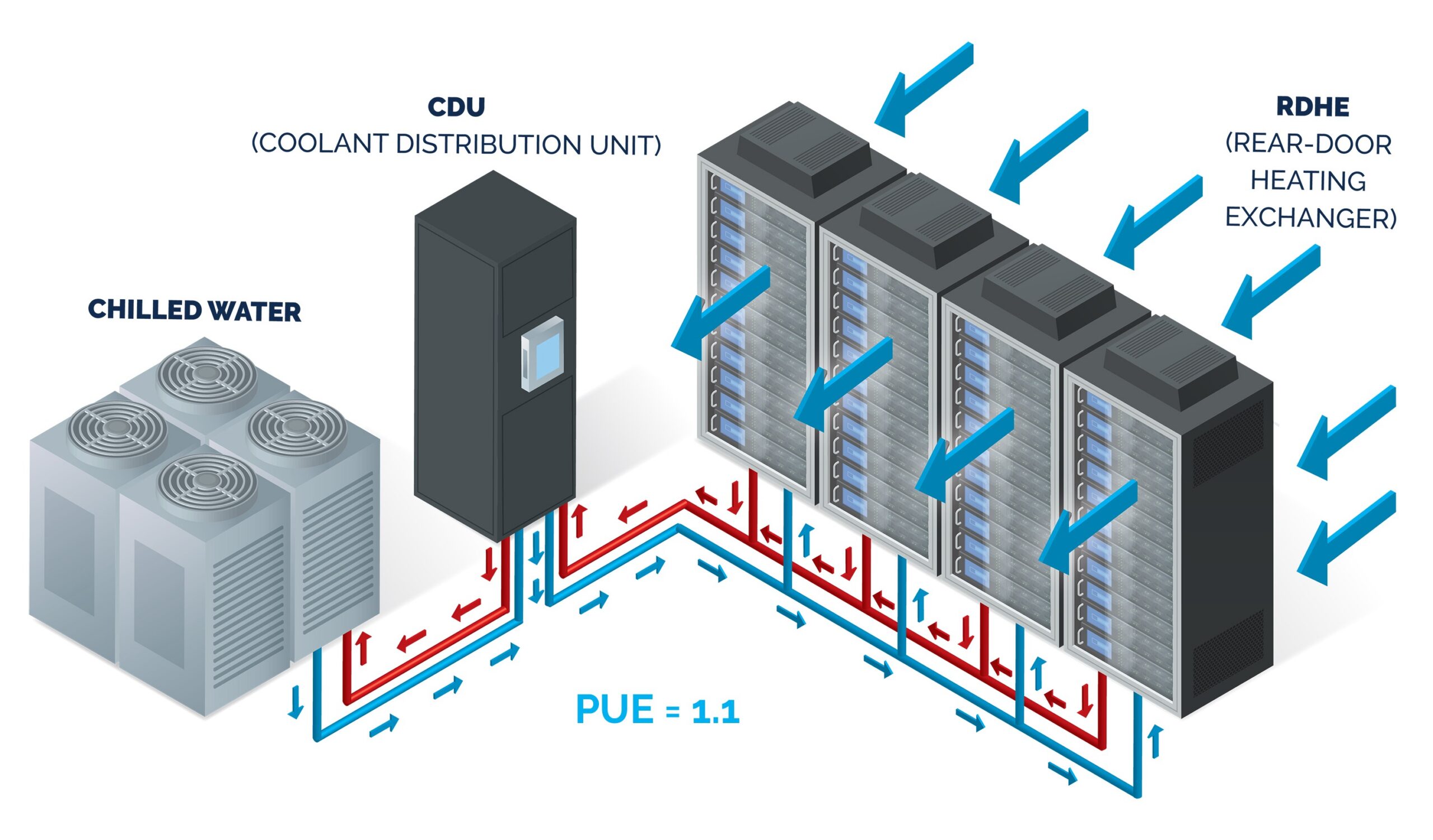 rear door heat exchanger effectiveness and process