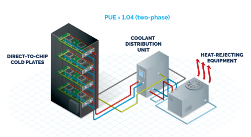 Schéma du refroidissement direct par liquide