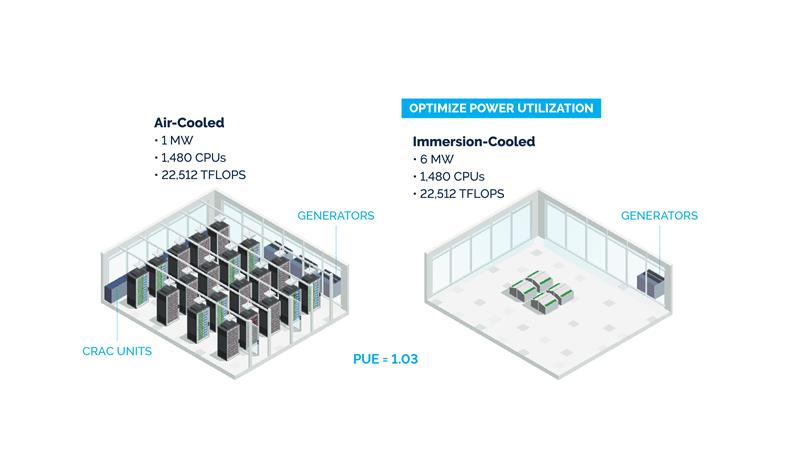 液体冷却と空冷の比較