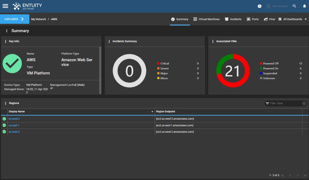 AWS Monitoring with Entuity