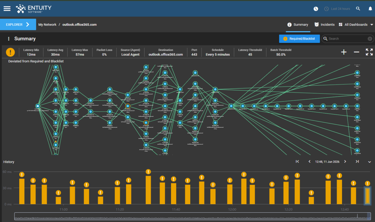Application Monitoring & Observability