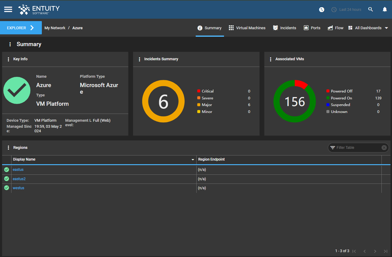 Azure Monitoring with Entuity