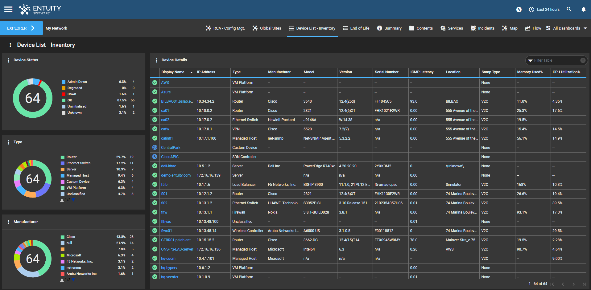 Monitoring van opslaghardware