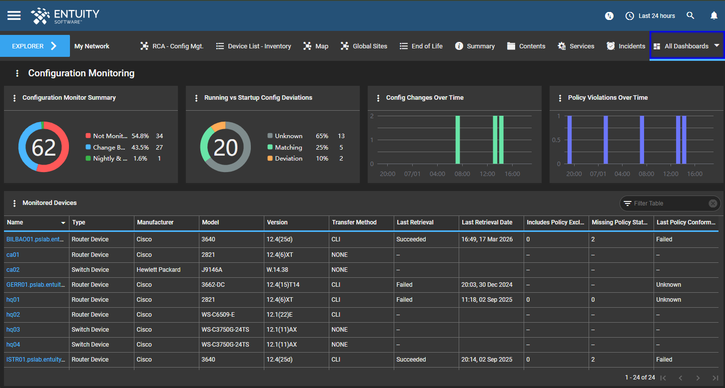 Tableau de bord de gestion de la configuration