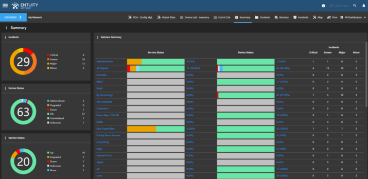 Un panel de control de un sistema de supervisión informática