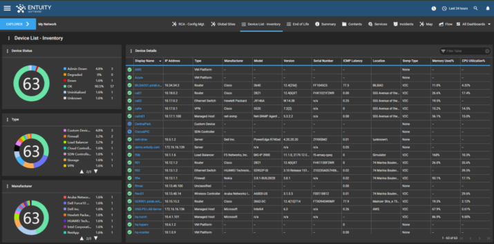 Un panel de control de un software de supervisión de sistemas informáticos